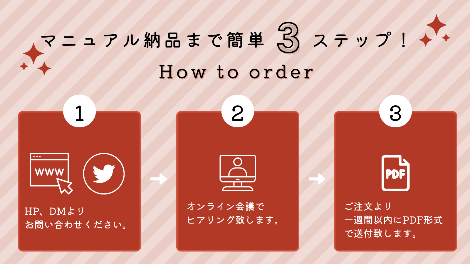 マニュアル納品まで簡単