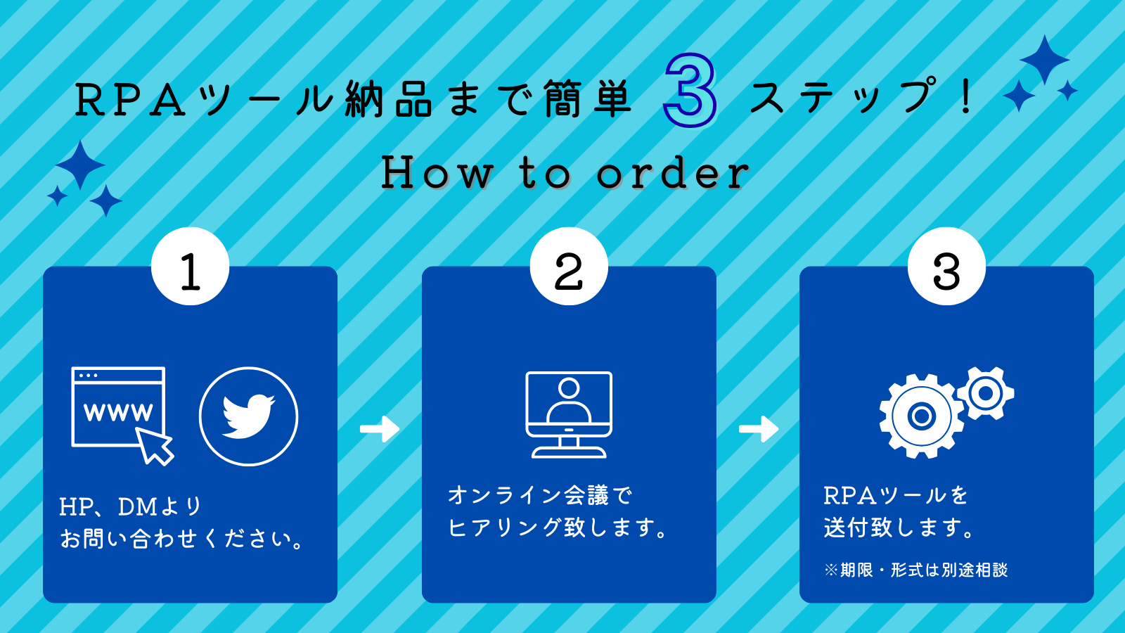 RPAツール納品まで簡単